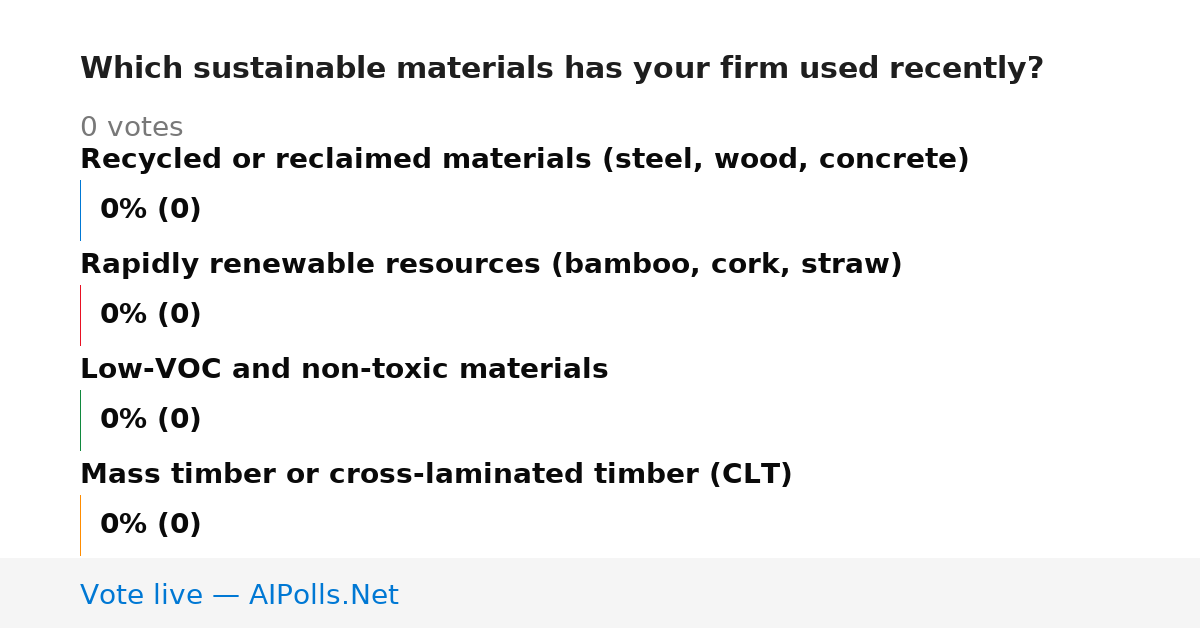 Unavailable