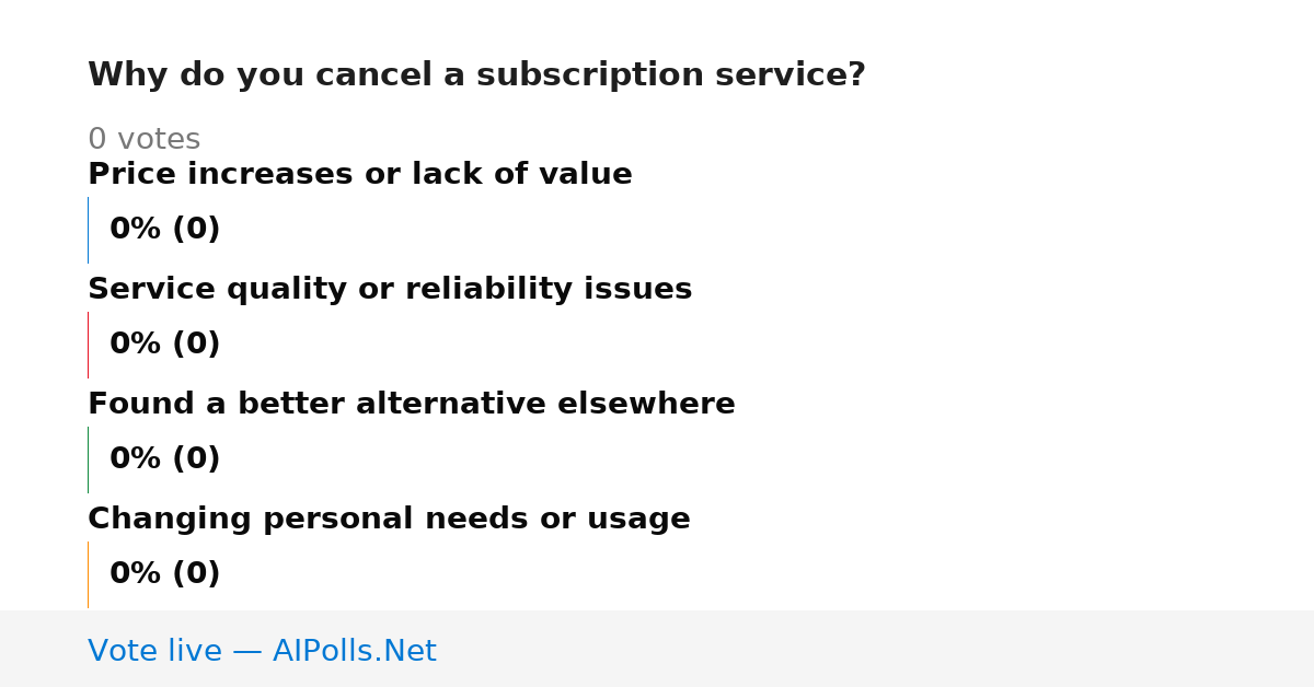 Unavailable