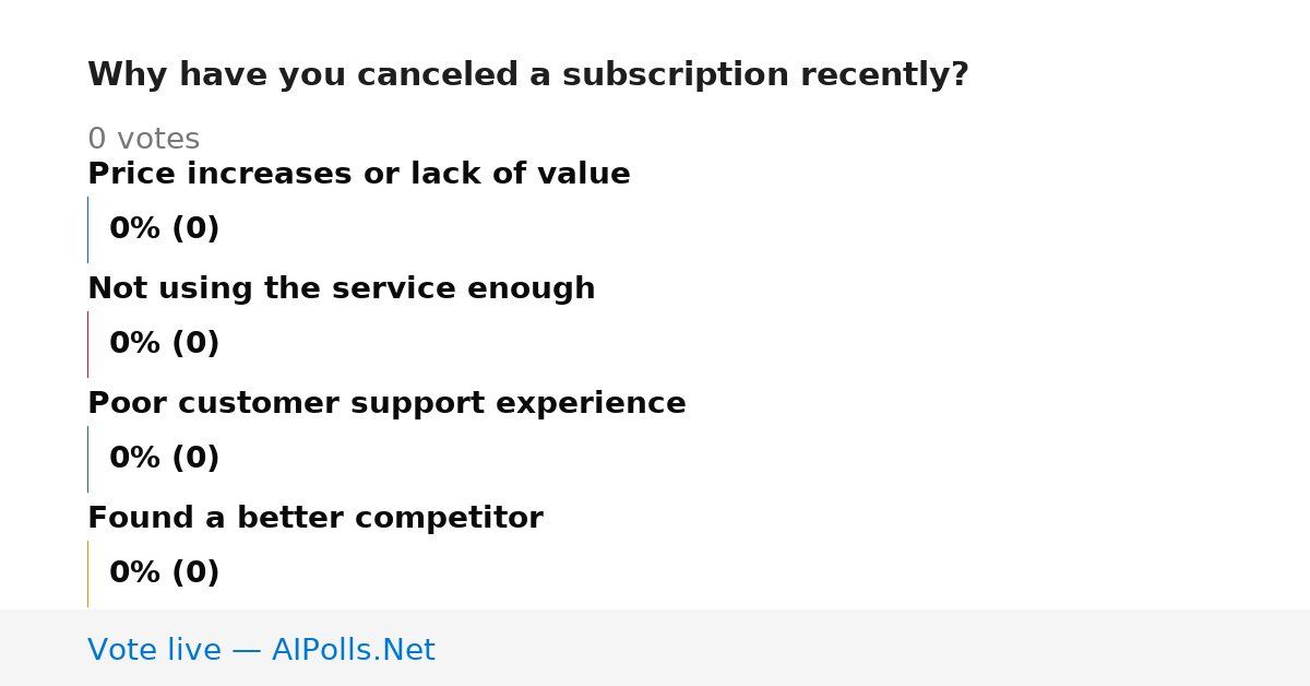 Unavailable
