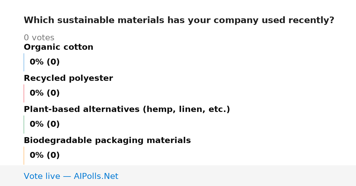 Unavailable
