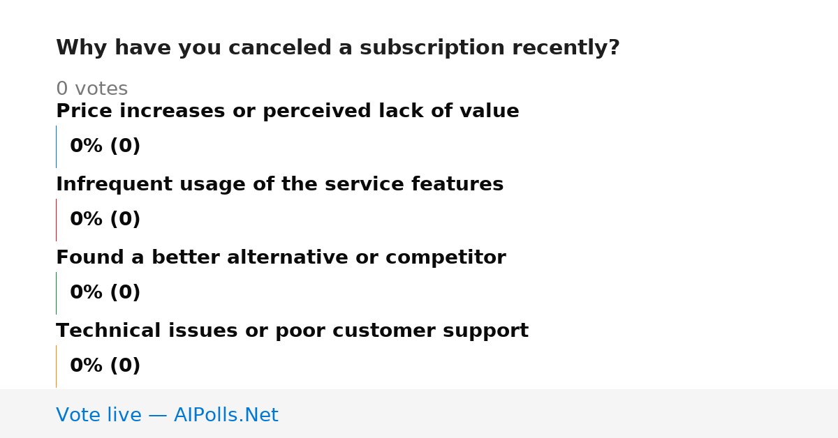 Unavailable
