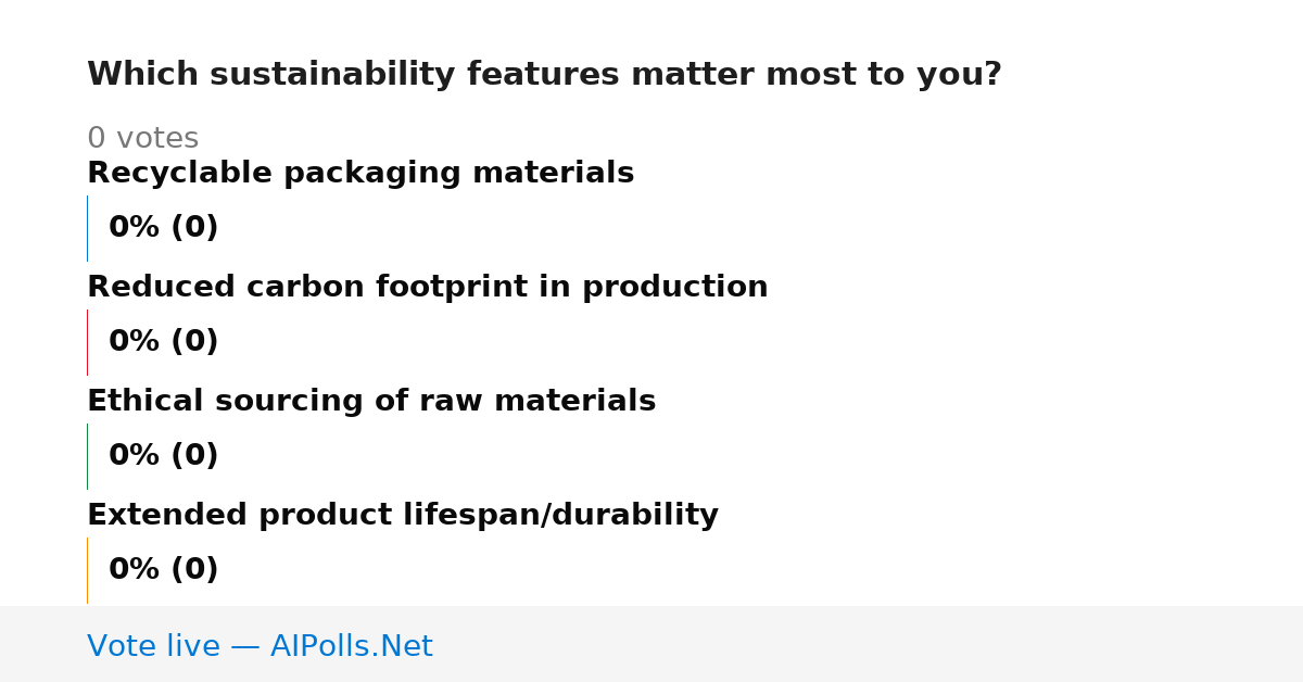 Unavailable