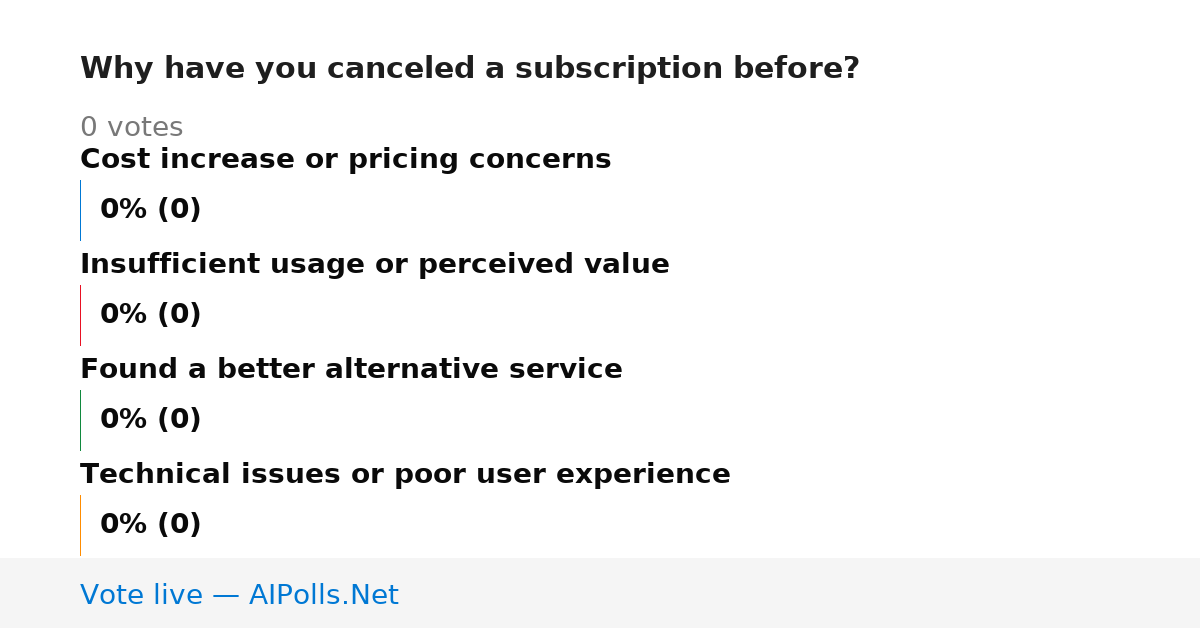 Unavailable