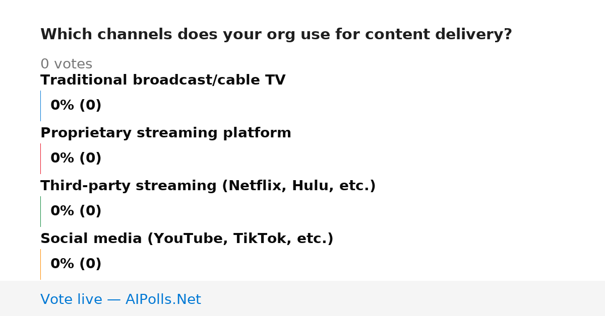 Unavailable