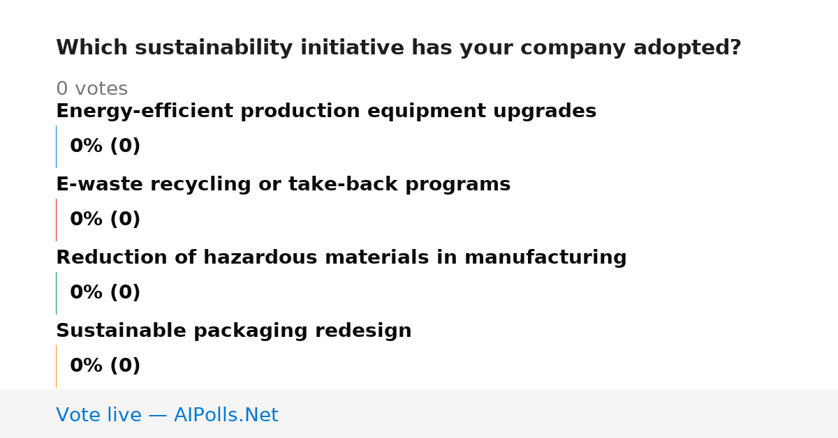 Unavailable