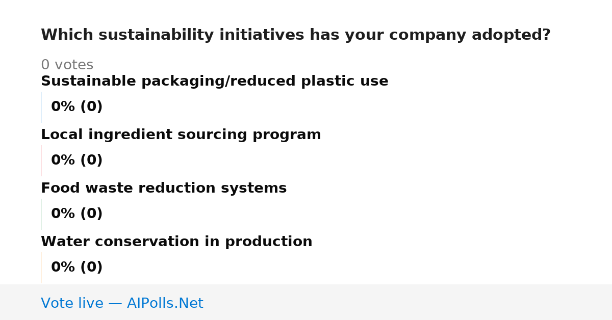 Unavailable