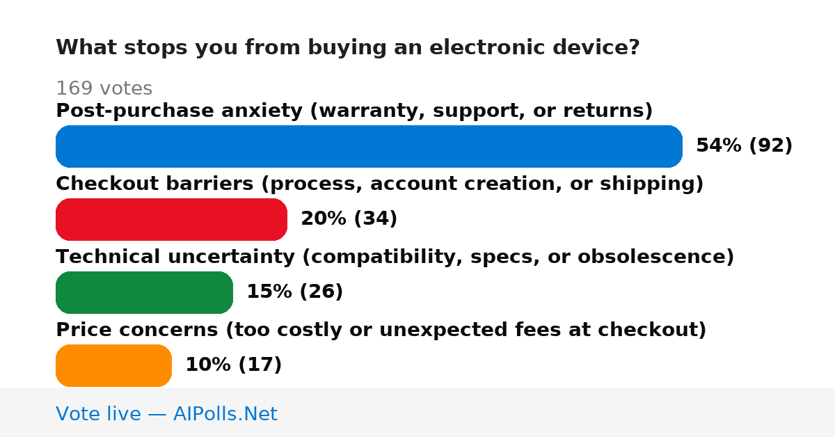 Unavailable