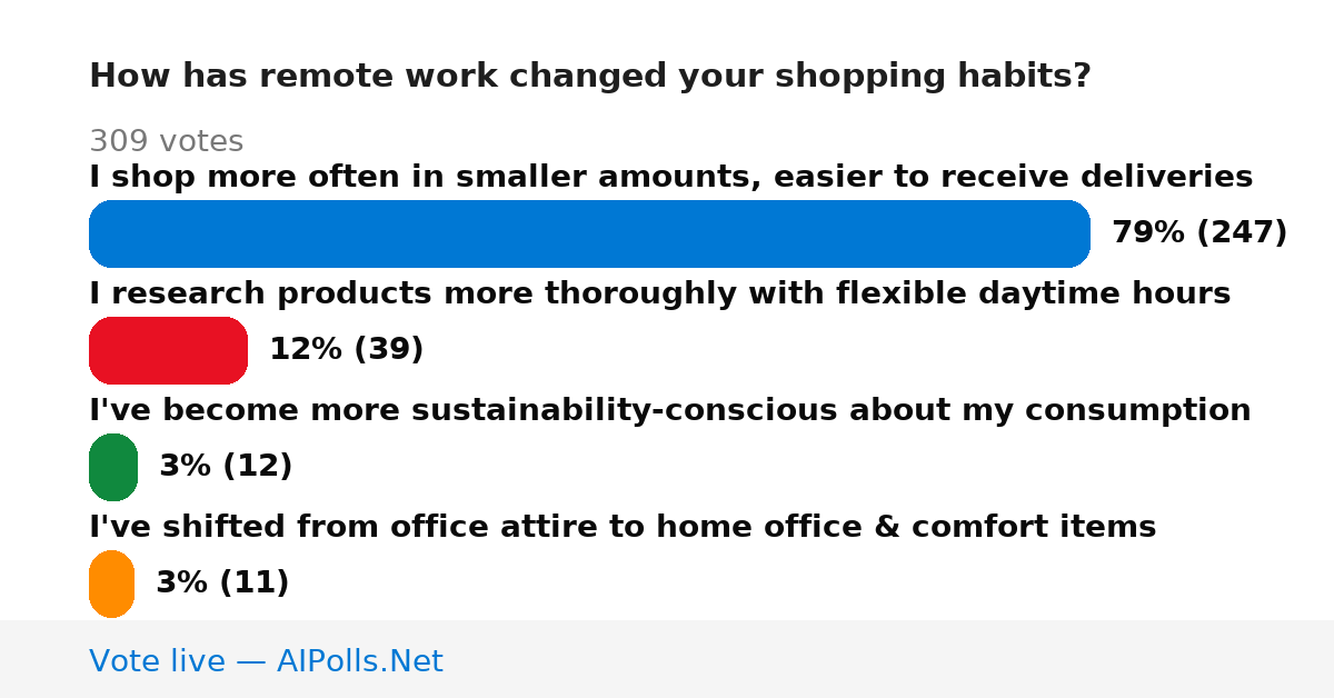 Unavailable
