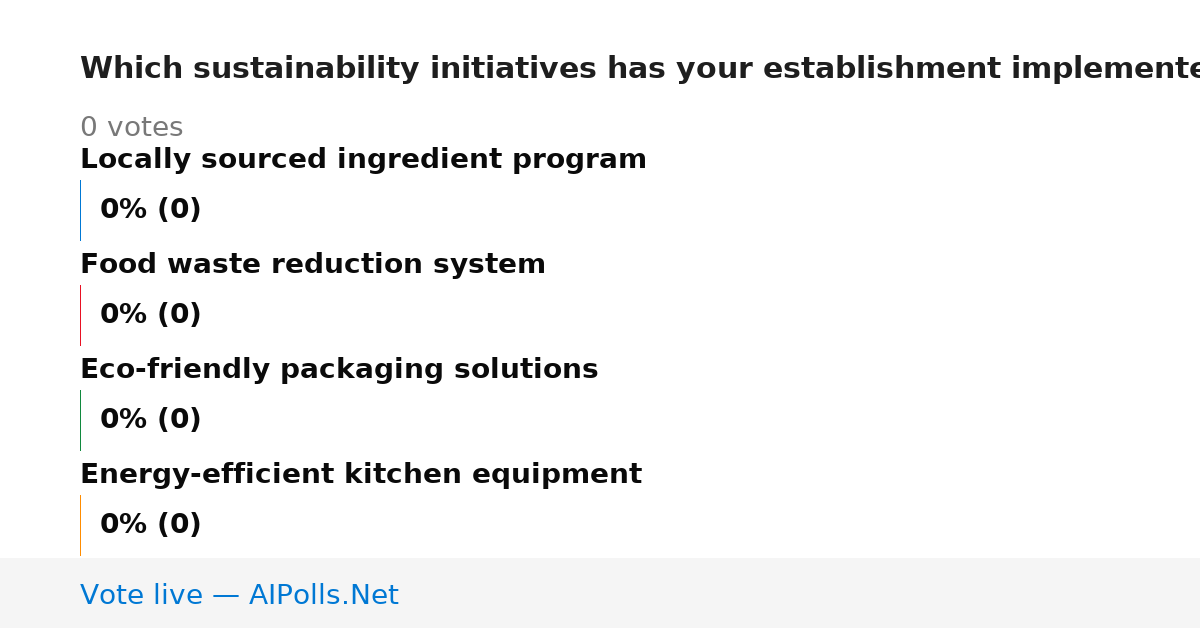 Unavailable