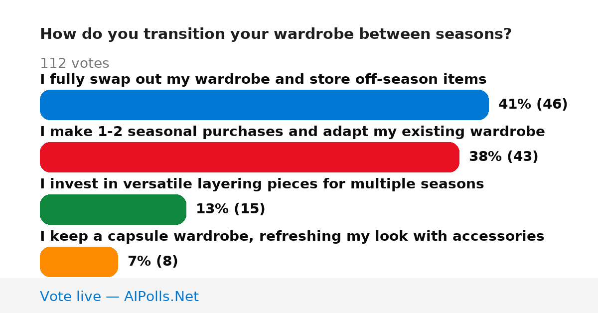 Unavailable