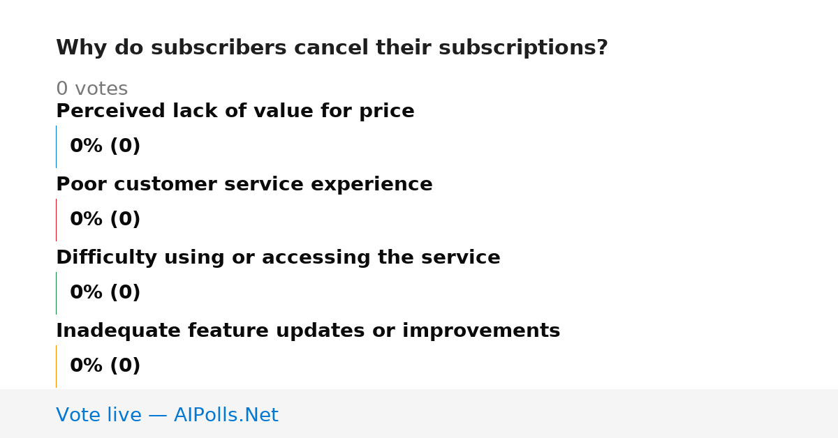 Unavailable