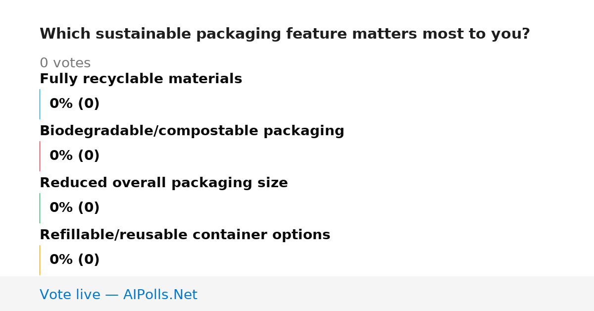 Unavailable
