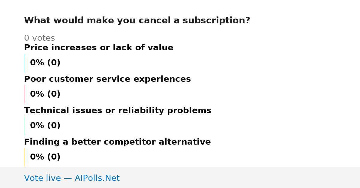 Unavailable