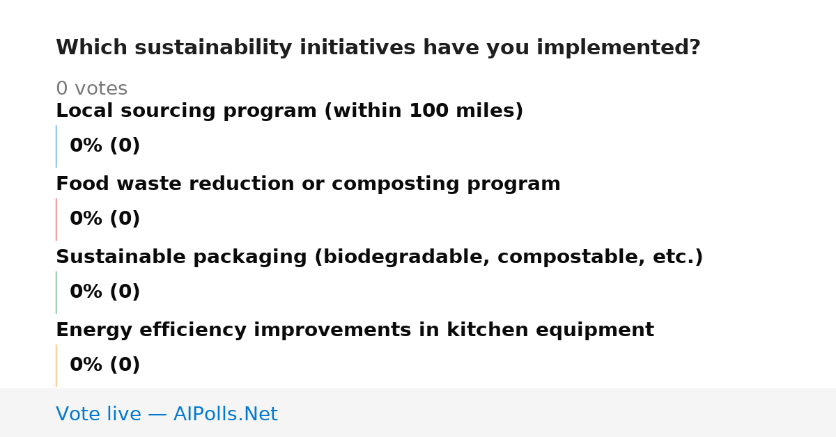 Unavailable