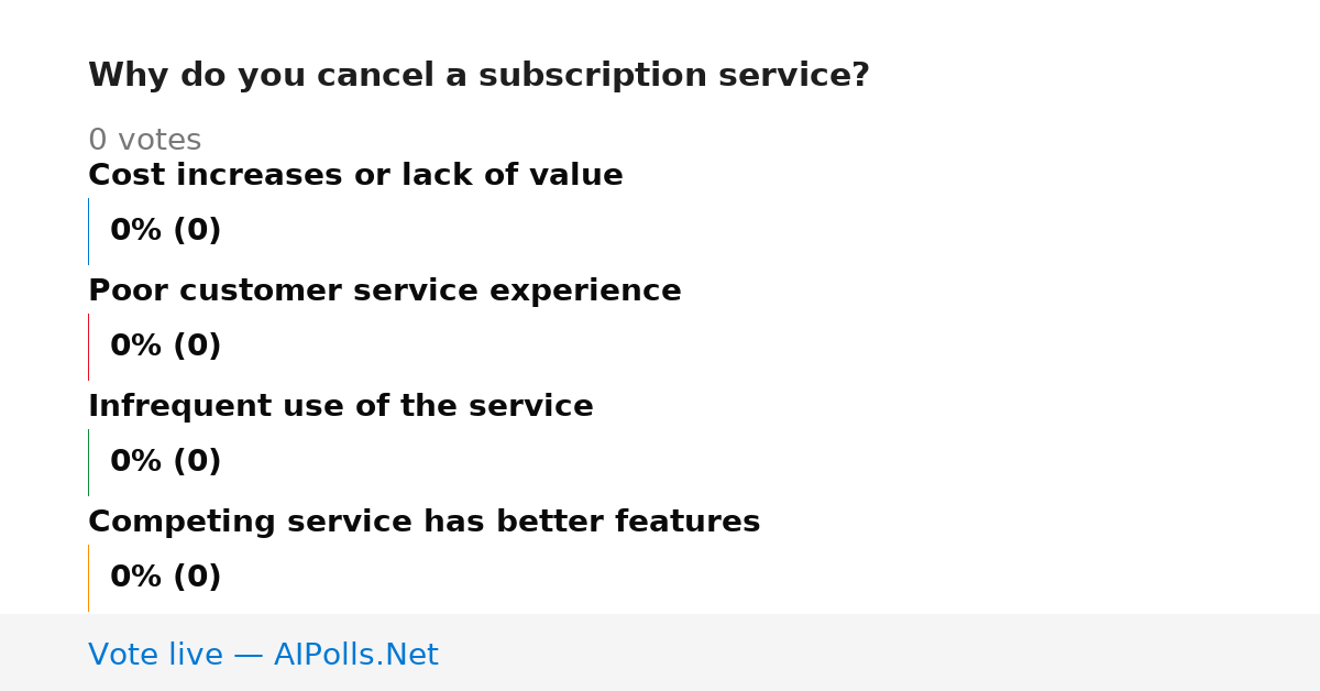 Unavailable