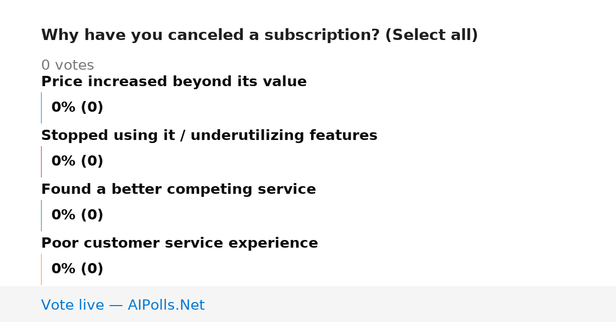 Unavailable