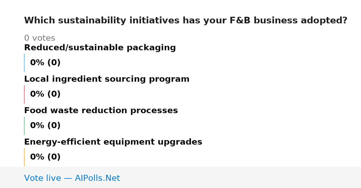 Unavailable