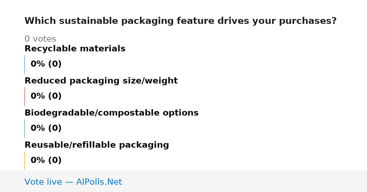 Unavailable