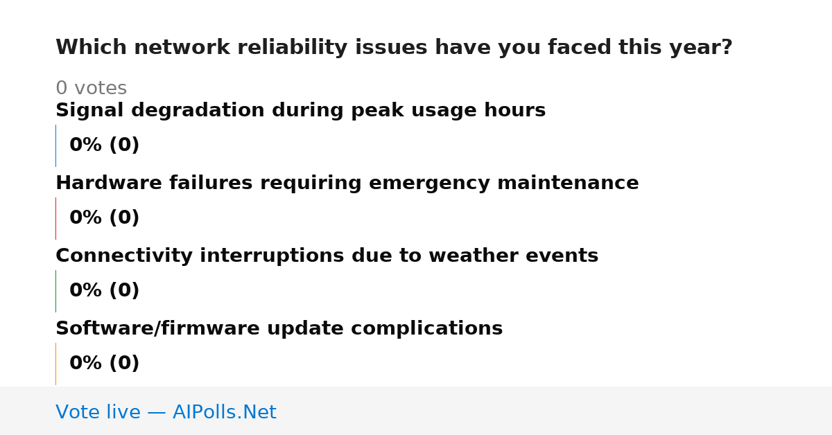 Unavailable