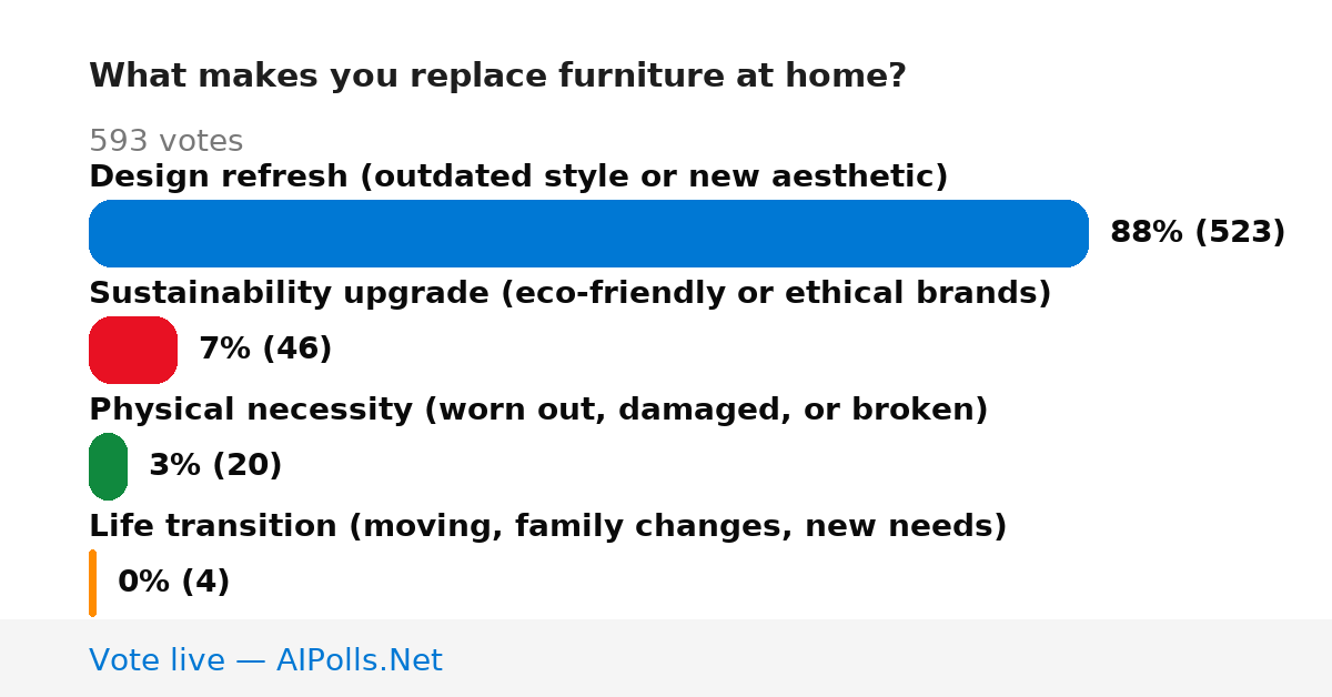 Unavailable