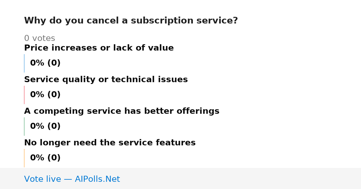 Unavailable