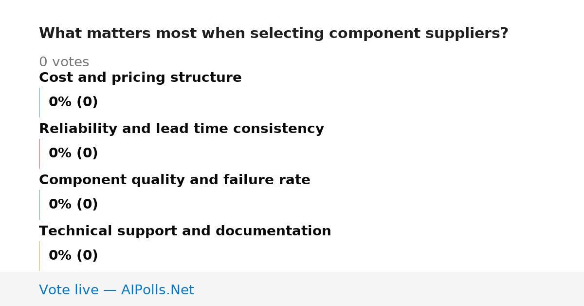 Unavailable