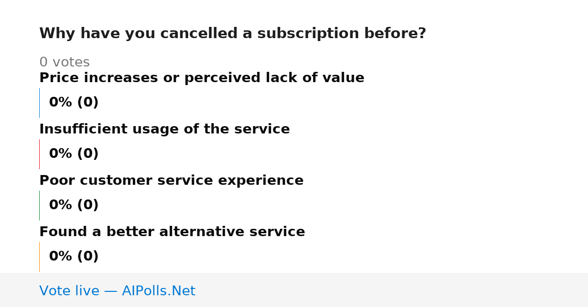 Unavailable