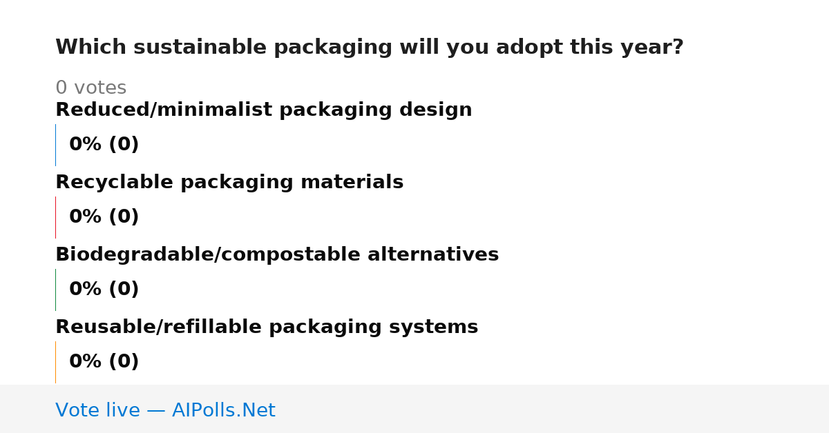 Unavailable