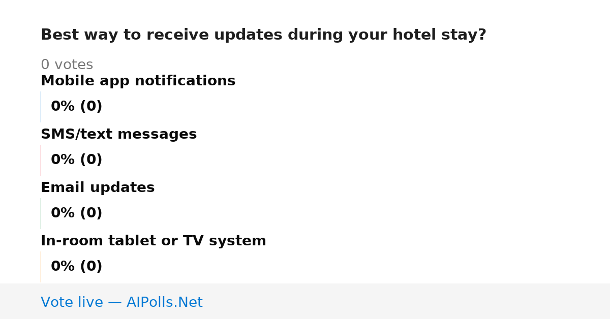 Unavailable