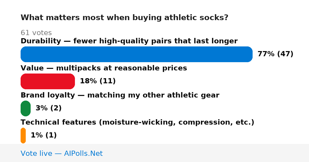 Unavailable