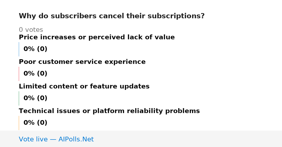 Unavailable