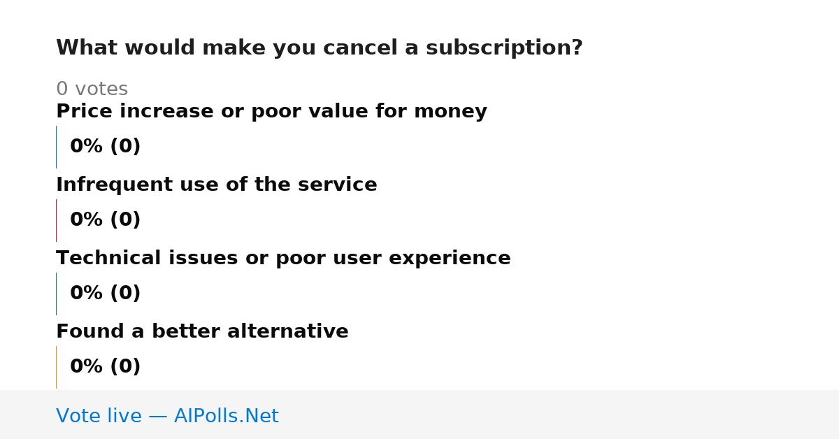 Unavailable