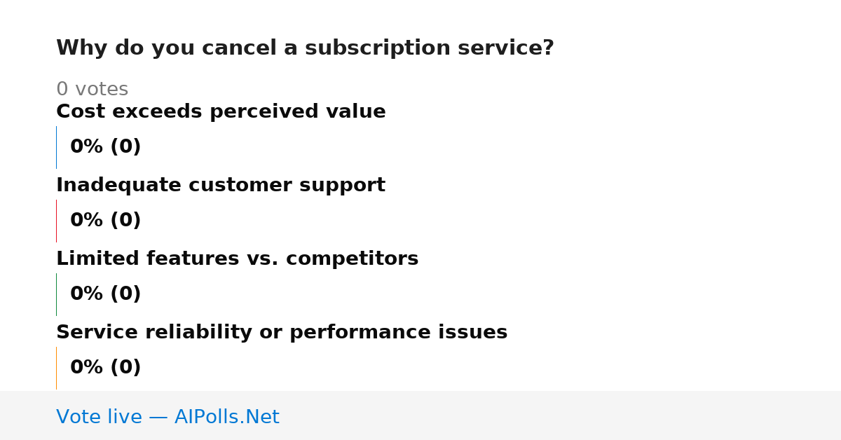 Unavailable