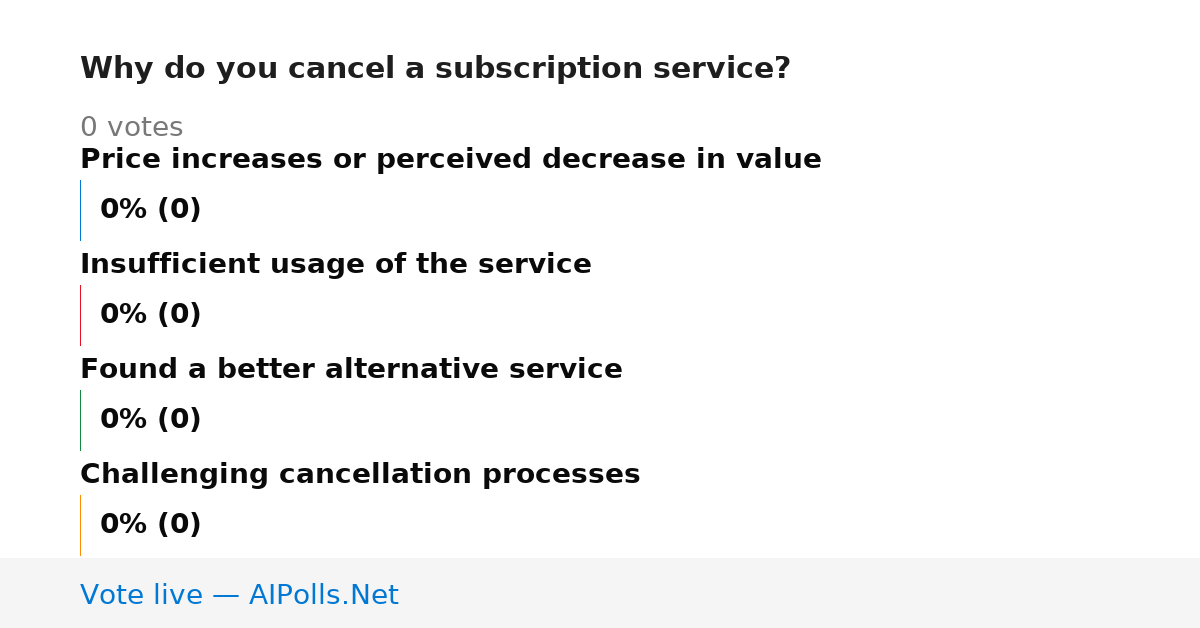 Unavailable
