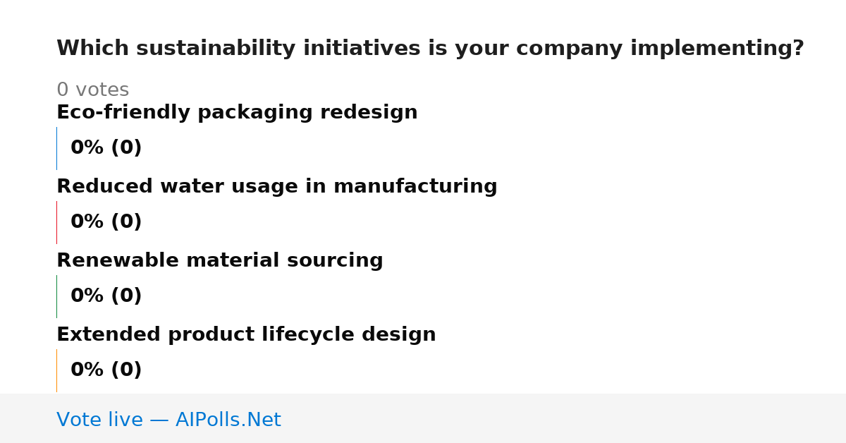 Unavailable