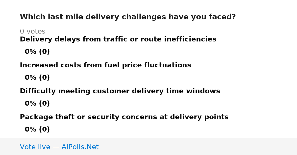 Unavailable