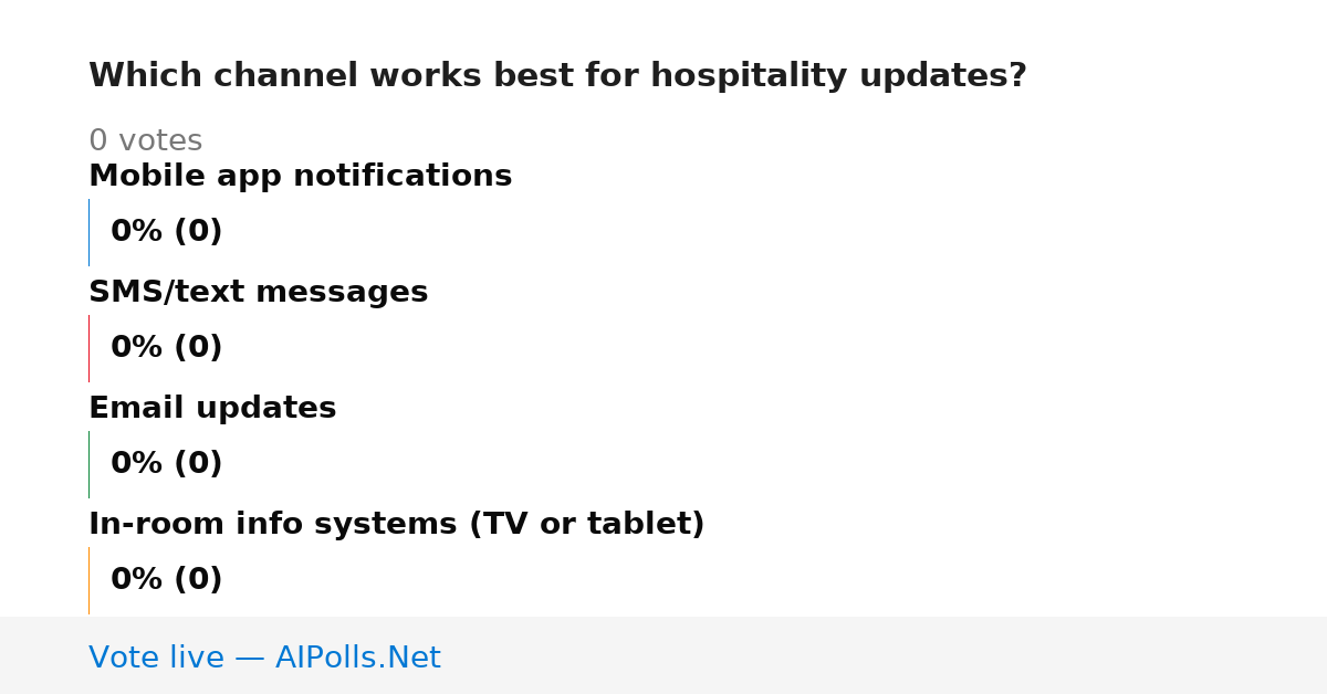 Unavailable
