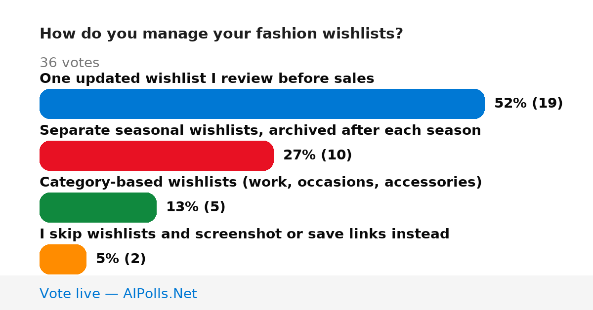 Unavailable