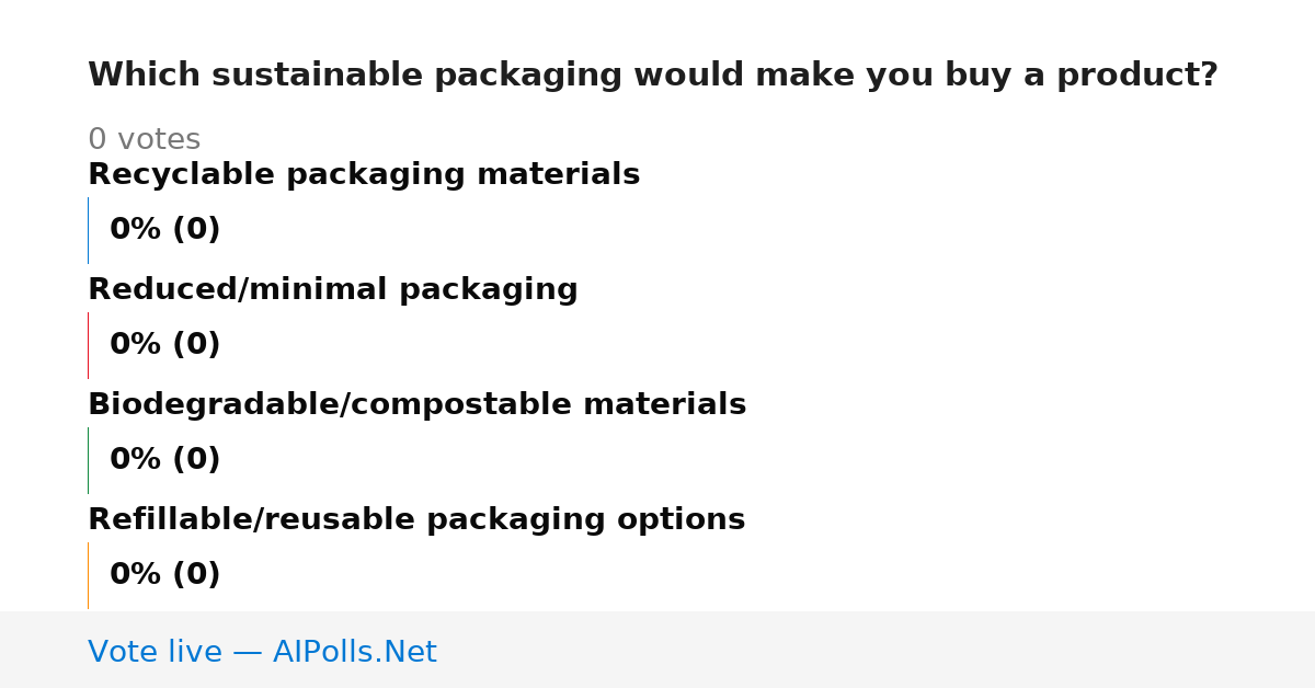 Unavailable