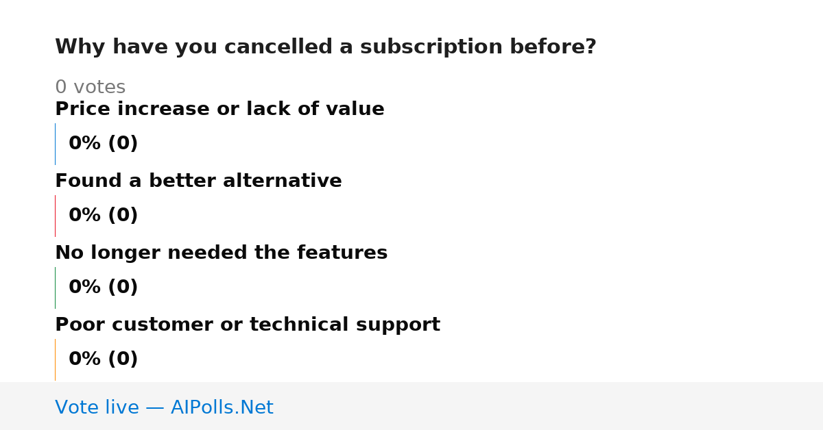 Unavailable