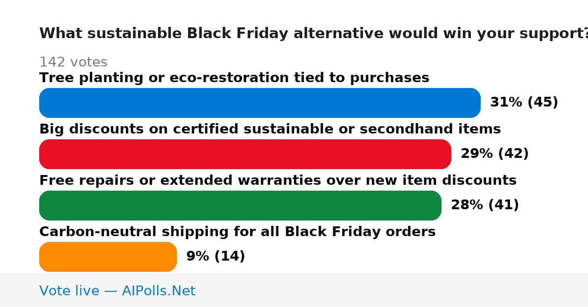 Unavailable