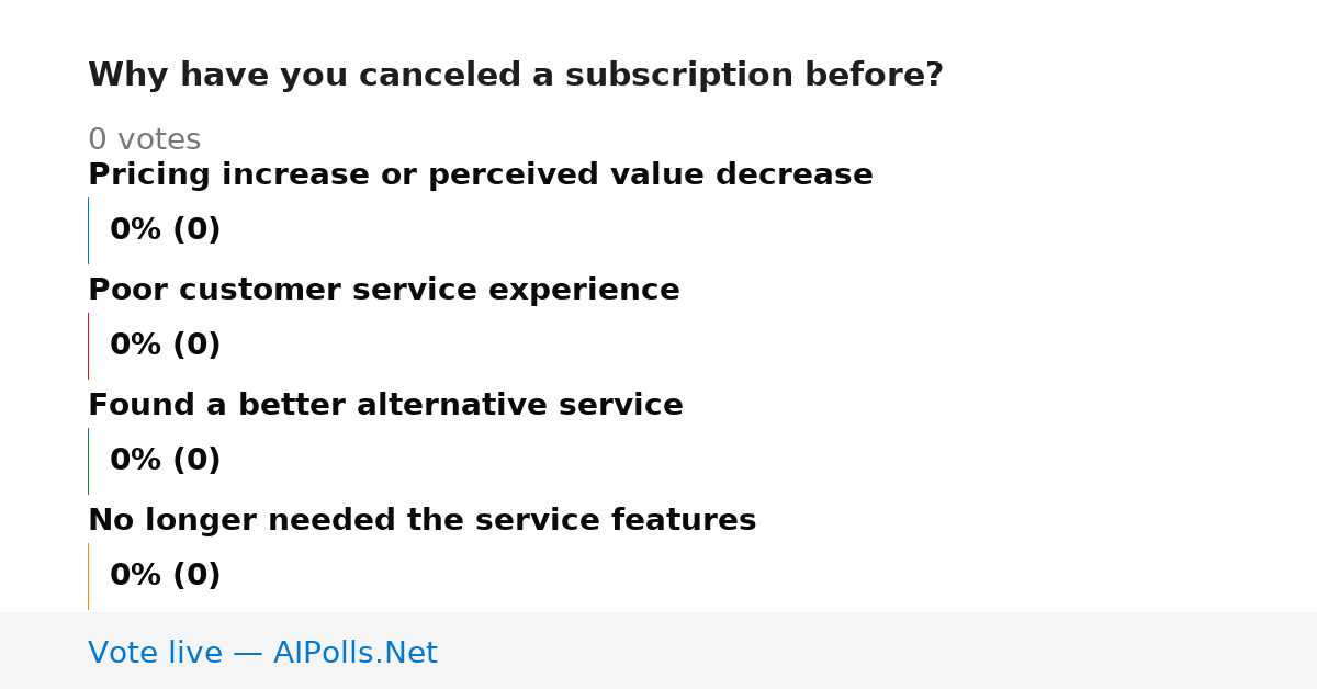 Unavailable