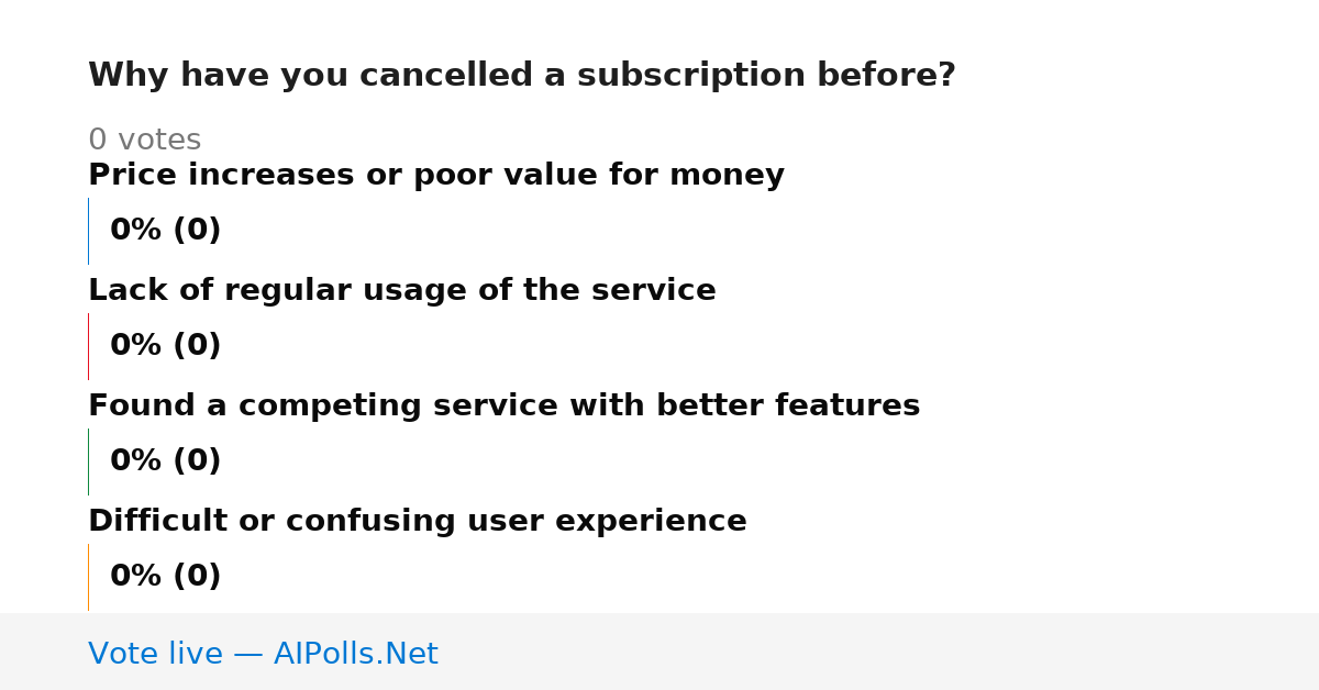 Unavailable