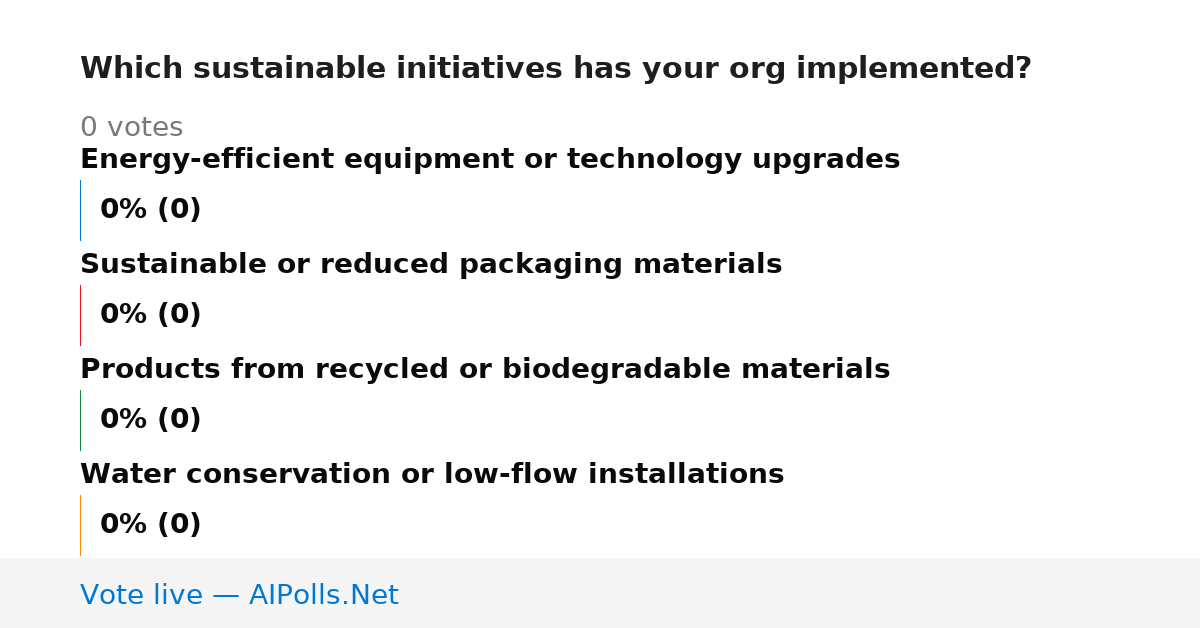 Unavailable