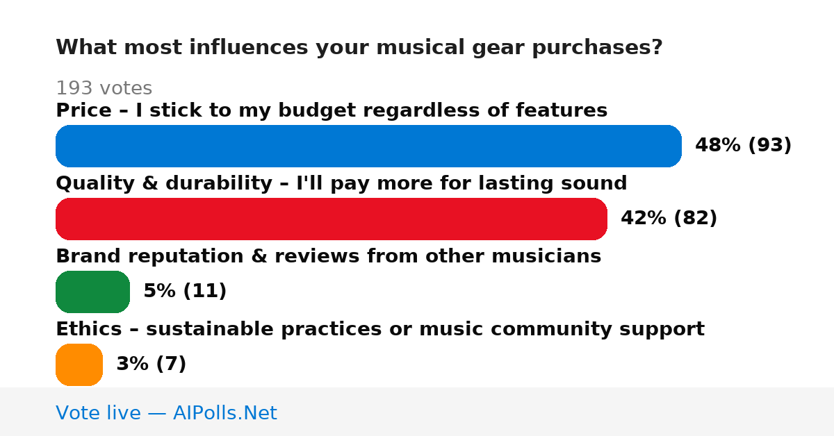 Unavailable