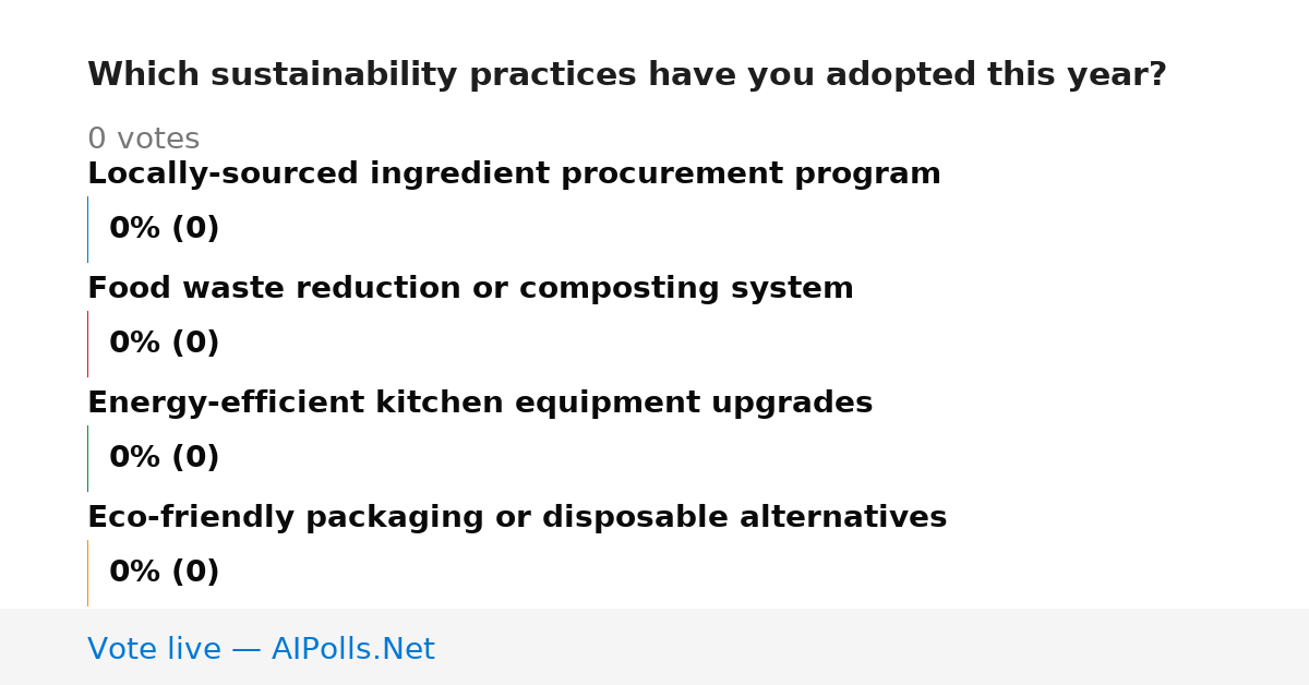 Unavailable