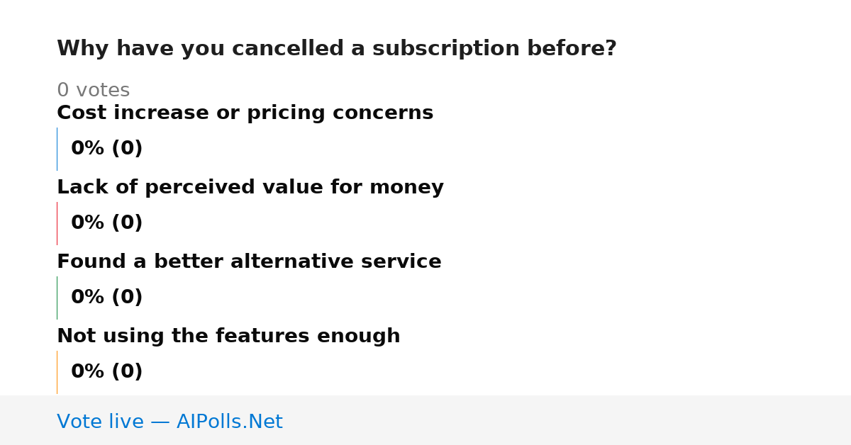 Unavailable