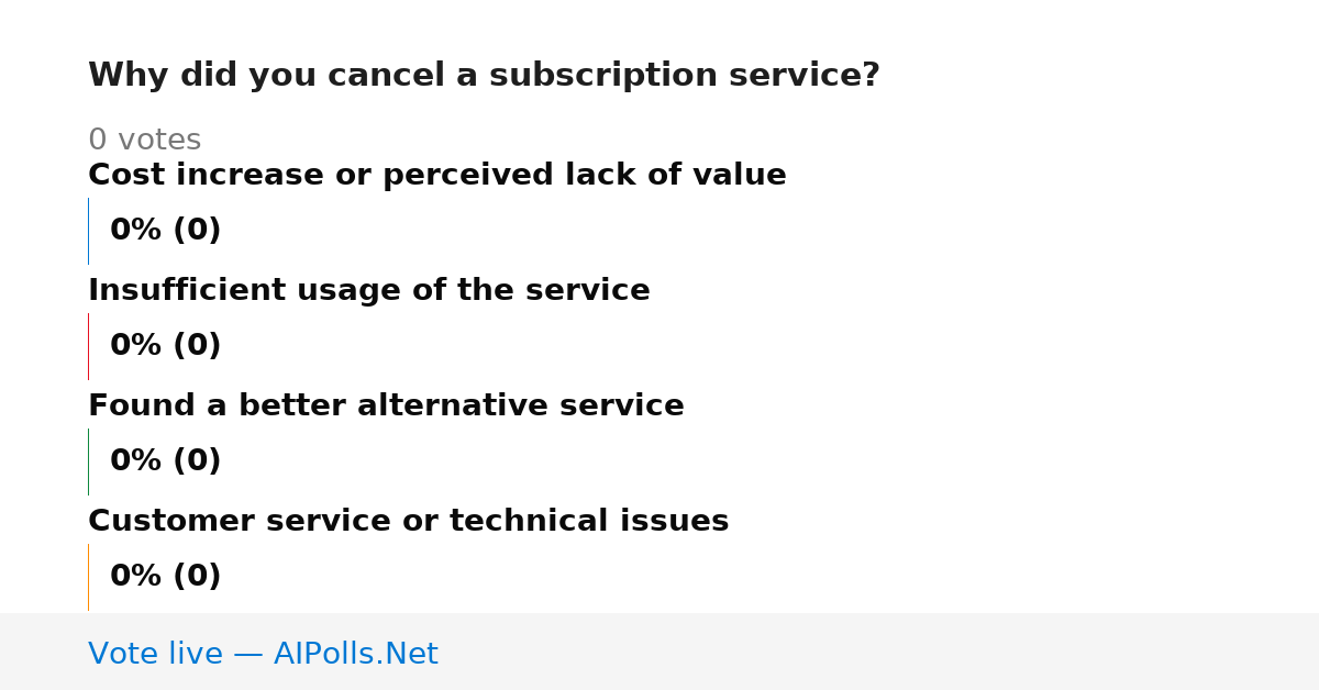 Unavailable