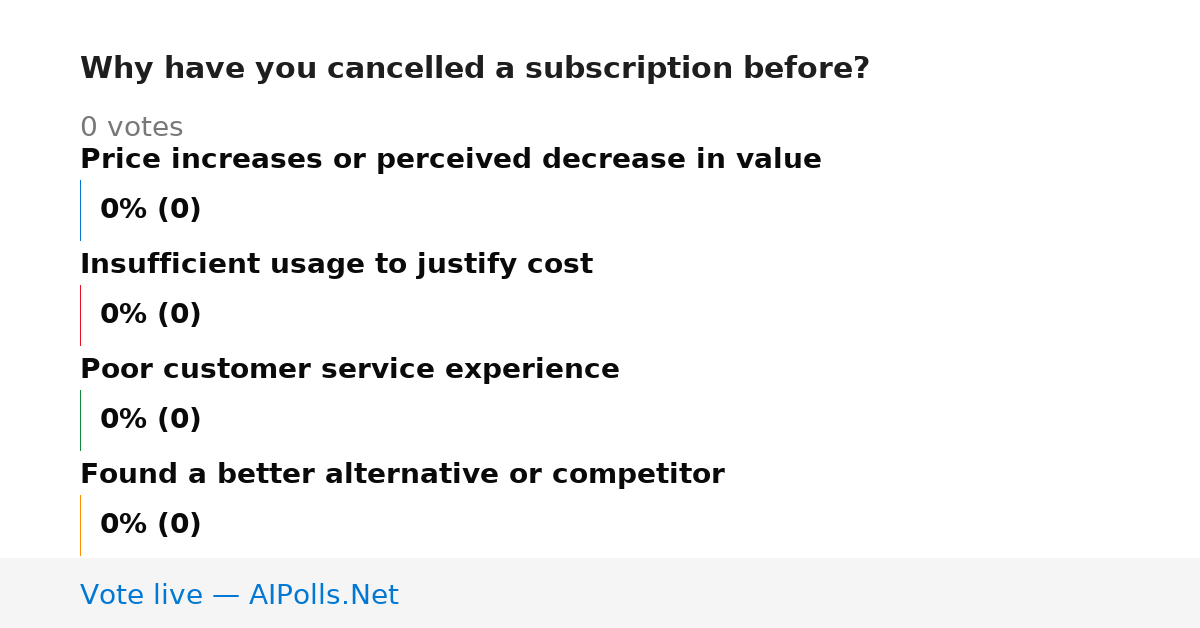 Unavailable