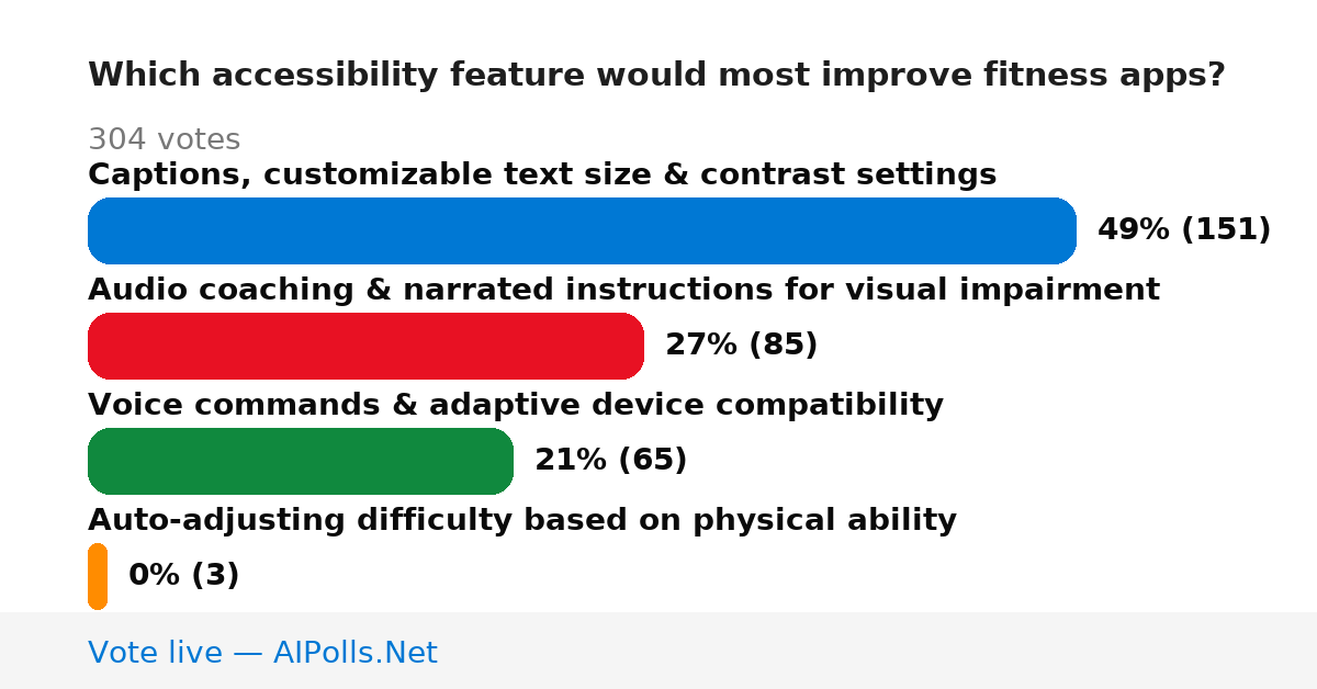 Unavailable